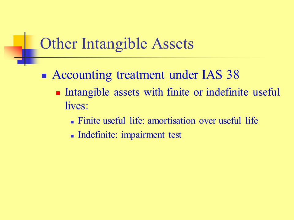 AS-26- Intangible Assets, Its Accounting Treatment And Disc